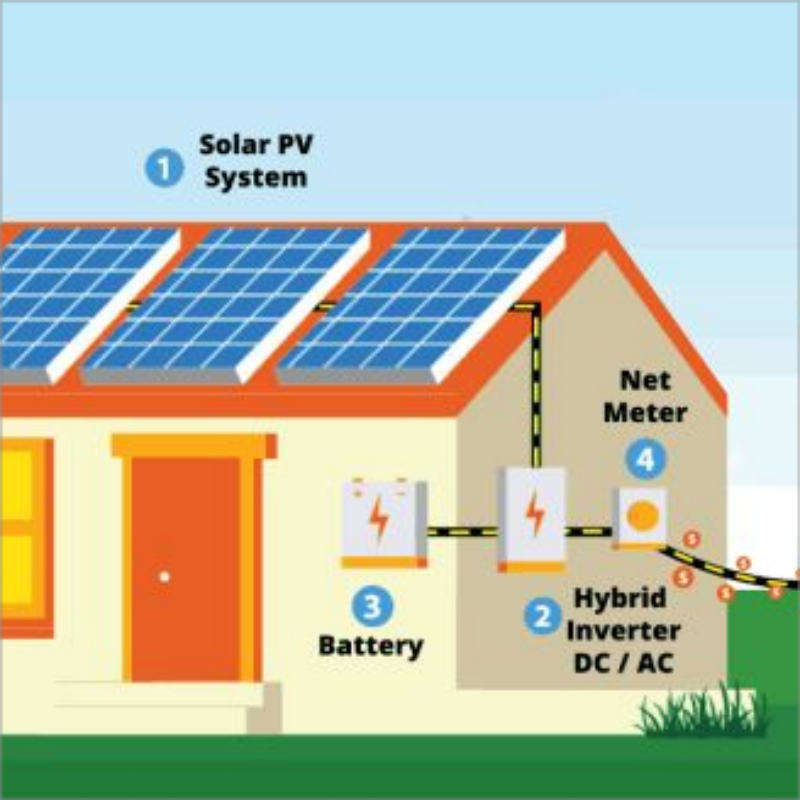 Composants importants dans les systèmes de stockage d\'énergie solaire